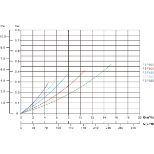 Basenowy zestaw filtracyjny Hydro-S FSP400-4W, SS033 - basen do 30m3, przepływ 6,48m3/h