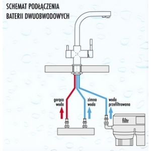 Bateria dwuobwodowa z podłączeniem filtra wody ALABAMA CHROM