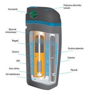 Automatyczny zmiękczacz wody DW Exclusive Line CARBON 30 + BY-PASS + PAKIET