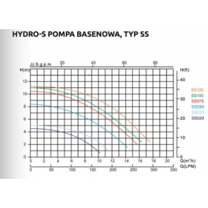 Hydro-S Pompa basenowa 0.38 SS 050 230VAC